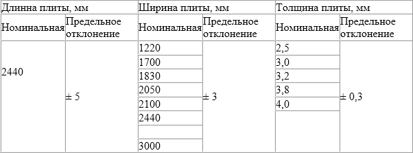 Стандартные размеры листа ДВП с допустимыми отклонениями от нормы размеры листа ДВП